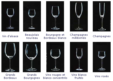 Les différents types de verres